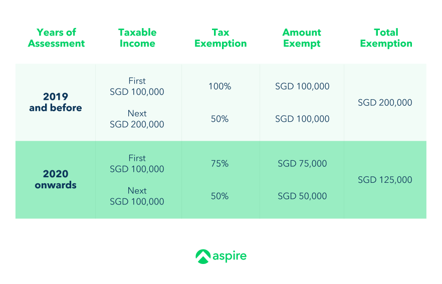 Singapore Corporate Tax Rate & System All You Need To Know